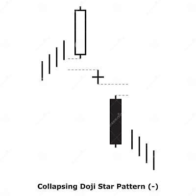 Collapsing Doji Star Pattern (-) White & Black - Square Stock Vector ...