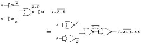 Nand Nor Gates