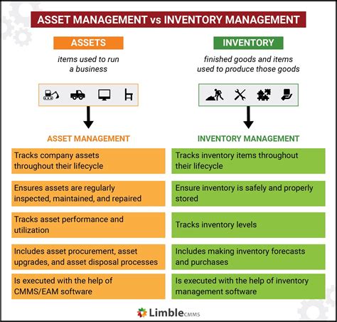 Mastering Business Inventory Capital Assets A Comprehensive Guide Procil