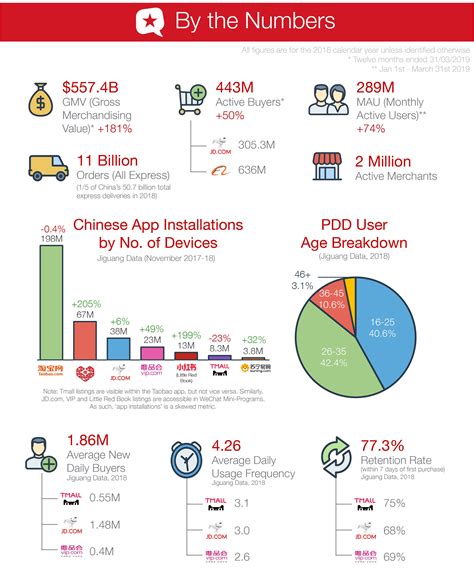 Pinduoduo Chinas Newest Ecommerce Giant China Skinny