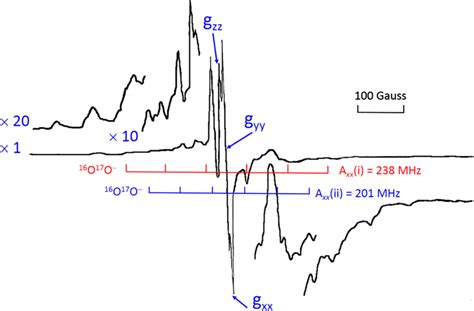 X Band Cw Epr Spectrum Of O On Moo Sio Recorded At K Showing