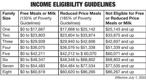 Free Reduced Price Meal Income Eligibility Chart Tiogapublishing