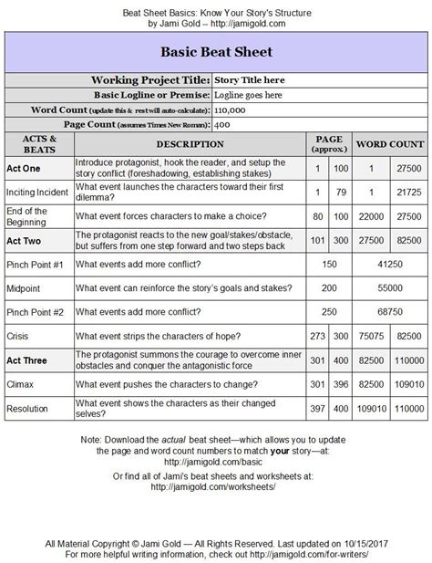 Beat Sheets A Guide To Story Structure