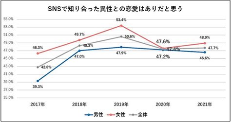 新成人「結婚願望がある」は過去最低の738 何歳で結婚したい ライブドアニュース