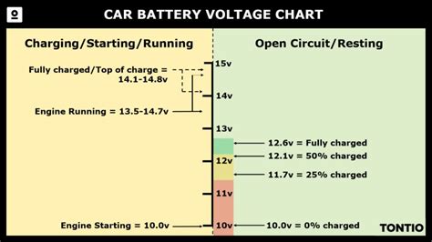 What Does The Lightning Bolt Symbol Mean In Your Car