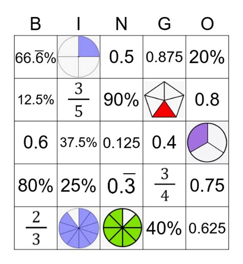 Fractions Decimals And Percents Bingo Card