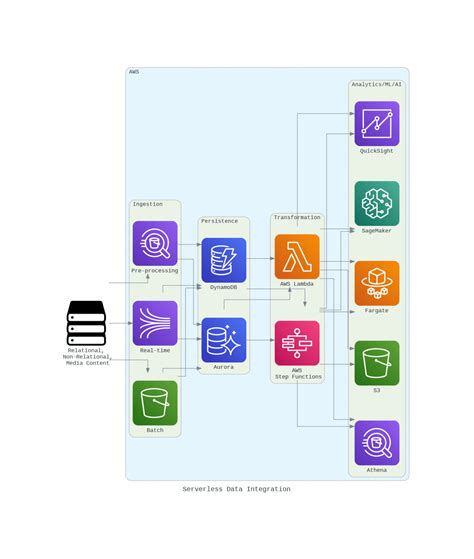 Generate Activity Diagram From Python Code Activity Diagram