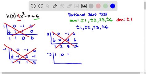 SOLVED:Write the polynomial as the product of lin…