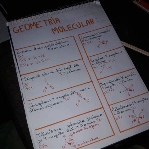 Mapa Mental De Geometria Molecular Mema