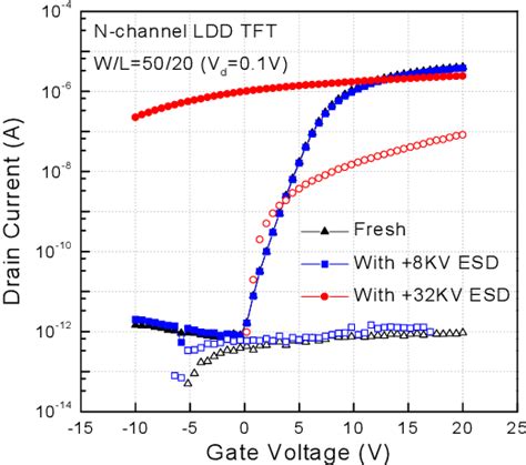 Figure From Failure Characterization Of Esd Damage In Low Temperature