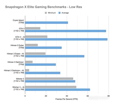 Gaming On Snapdragon X Can It Run Crysis