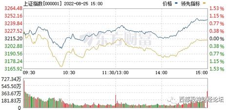 周五，新能源和权重股决定指数的走势！财富号东方财富网