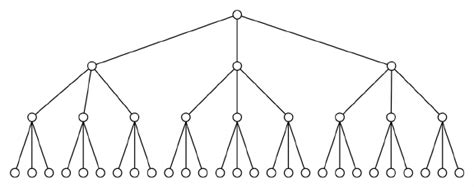 A Single Trait Tree Represented By A Balanced Tree With Branching Download Scientific Diagram