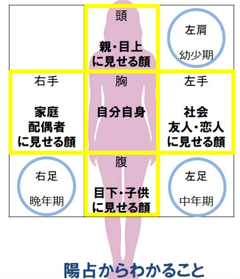 命式の見方「陽占（ようせん）」 50代から自分らしく生きる 算命学のススメ Salon De Rico