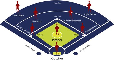 How Many Players are in Softball? - International Softball