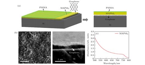 Mapbi Graphene Si