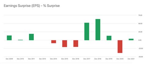 CRH Plc Stock Strong Results Can Continue To Drive Price Up Seeking