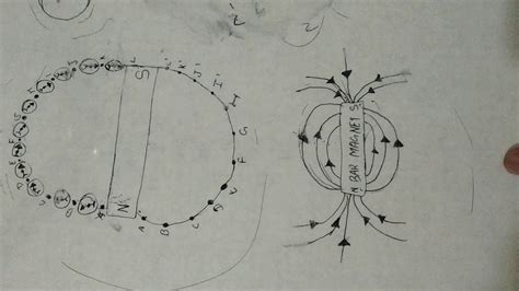 How To Draw Magnetic Field And Magnetic Field Lines And Know About Its