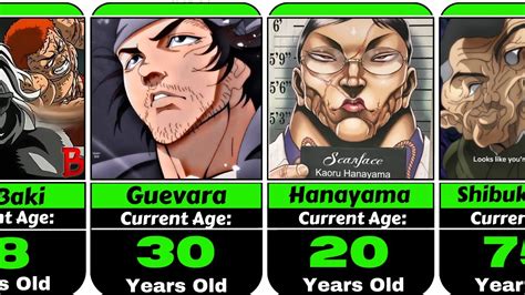 Who Is The Oldest Age Of Baki No Grappler Characters Youtube