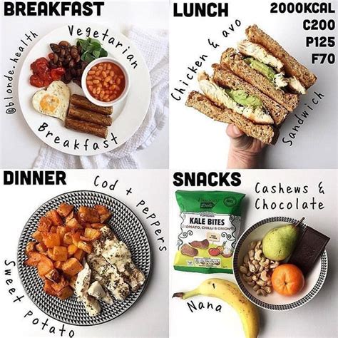 Calories Tutorial Nutrition Caloriestutorial Instagram Photos