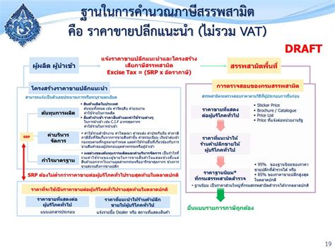 โครงสร้างราคาขายปลีกแนะนำ | ECS