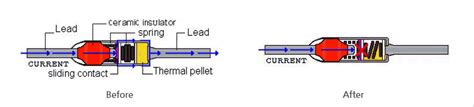 What Is A Thermal Fuse And How Does It Work