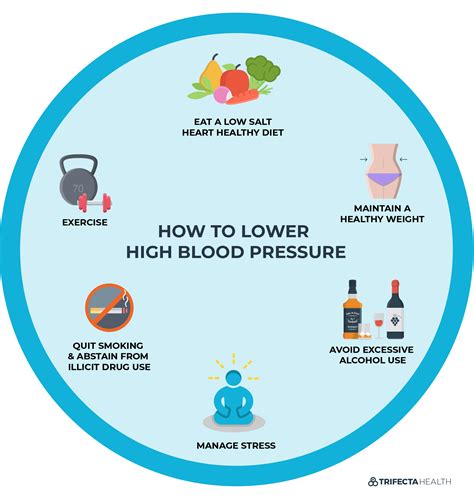 How To Control Your Blood Pressure Amara Pain And Spine Management