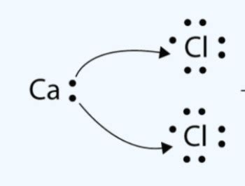 Introduction to Lewis structures of ions and ionic bonds modeling