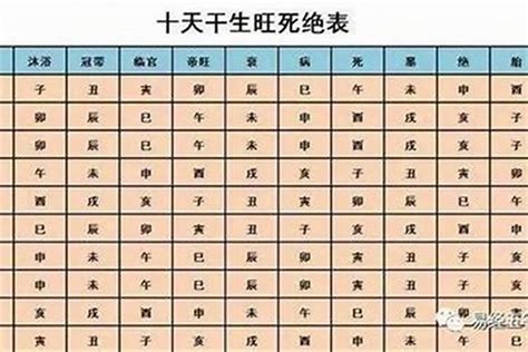 1997年五月初三的八字 八字怎么看兄妹 八字 若朴堂文化