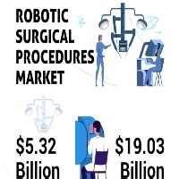 Robotic Surgical Procedures Advancements In Medical Technology Cure