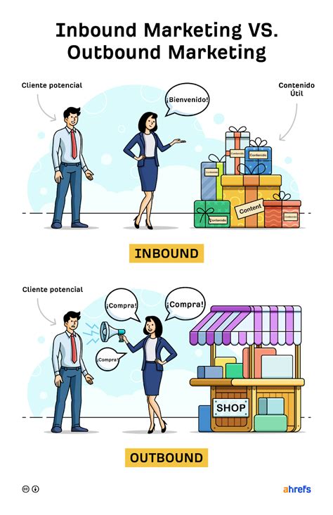 Los Tipos Principales De Marketing