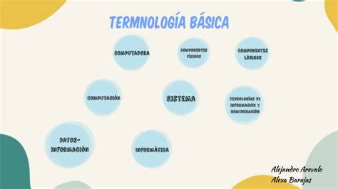 Terminología básica 1 2 by Alexa Barajas on Prezi