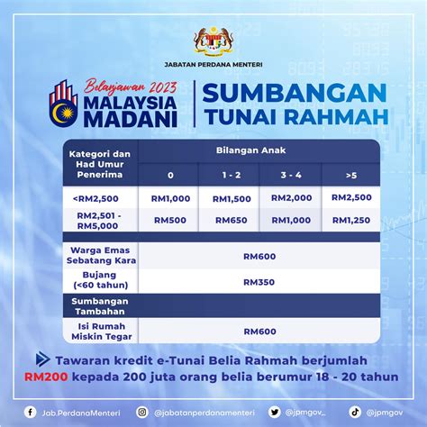 Bayaran Str Fasa 3 Sebelum Sambutan Hari Kebangsaan 2024