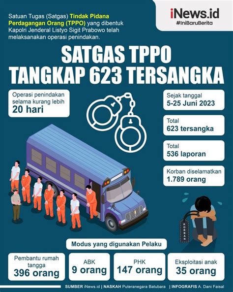 Infografis Satgas Tppo Tangkap Tersangka