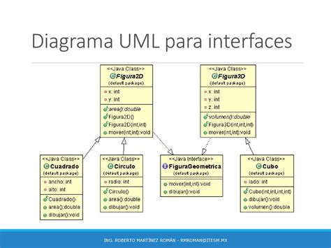 Clases Abstractas E Interfaces Ppt Descargar