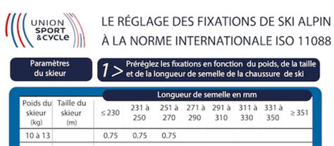 Tableau de réglage des fixations de ski alpin à la norme ISO 11088