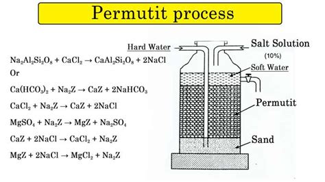 Hard Water And Soft Water Permutit And Anion Exchange Resins