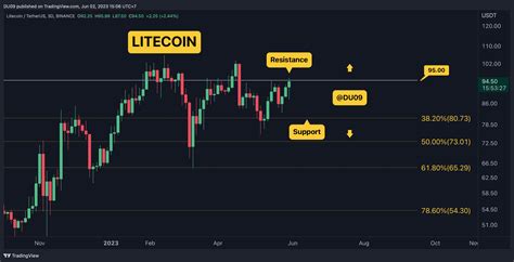 Crypto Price Analysis Jun 2 Eth Xrp Ada Bnb And Ltc