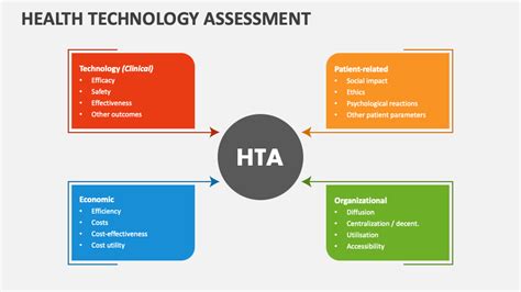 Health Technology Assessment Powerpoint Presentation Slides Ppt Template