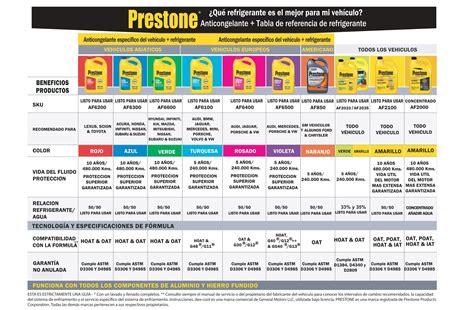 Prestone Quinteros