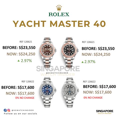 Rolex Retail Price Increase 2024 June Yacht Master Singapore Watch