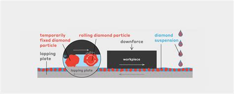 Lapping And Polishing Slurries Pureon