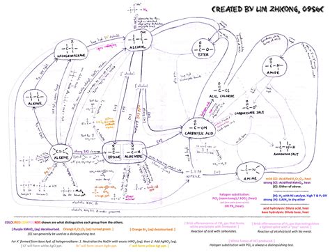 Organic Chemistry Mind Map A Level Alcohol Reactions Reaction Map Pdf