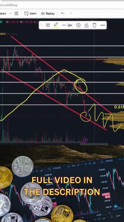 Ethusdt 4h Chart Turbo Technical Breakdown Ethereum Youtube