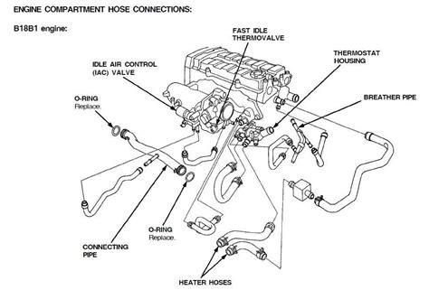 A Visual Guide To The Heater Hose Configuration In A Chevy 350 Engine