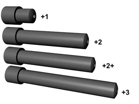 Remington 870 Wilson Combat Magazine Extension Review