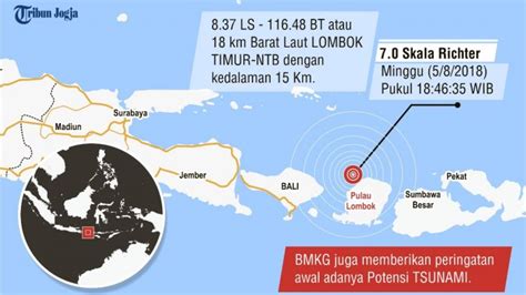 Update Terkini Gempa Lombok Orang Dikabarkan Meninggal Dunia