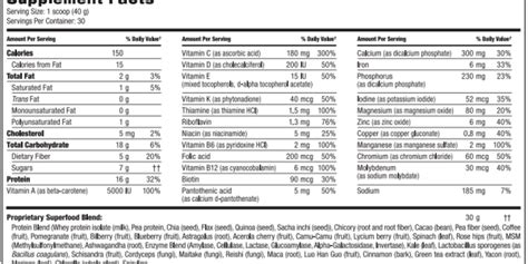 shakeology ingredients - What Is A Beachbody Coach?