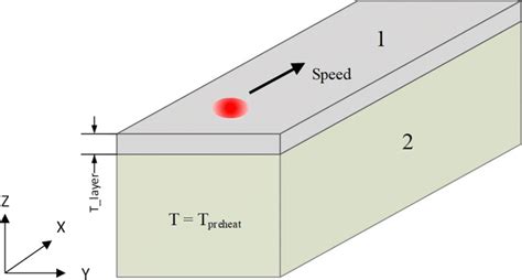 Schematic Illustration Of Heat Transfer Model Used In Finite Element Download Scientific