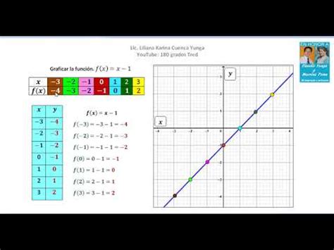 Graficar la función f x x 1 Funciones de primer grado YouTube